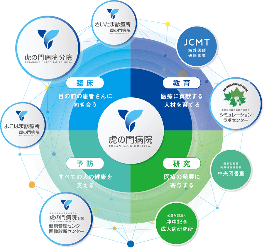 虎の門コミュニケーションマップ